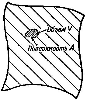 Фиг 395 Маленький элемент объема V ограниченный поверхностью А Если - фото 2314