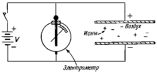 Фиг 93 Намерение проводимости воздуха вызываемой движением ионов Этот - фото 499