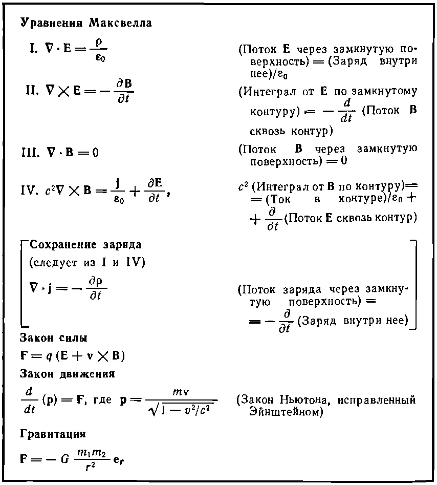 Первое уравнение дивергенция Еравна плотности заряда деленной на ε 0 - фото 990