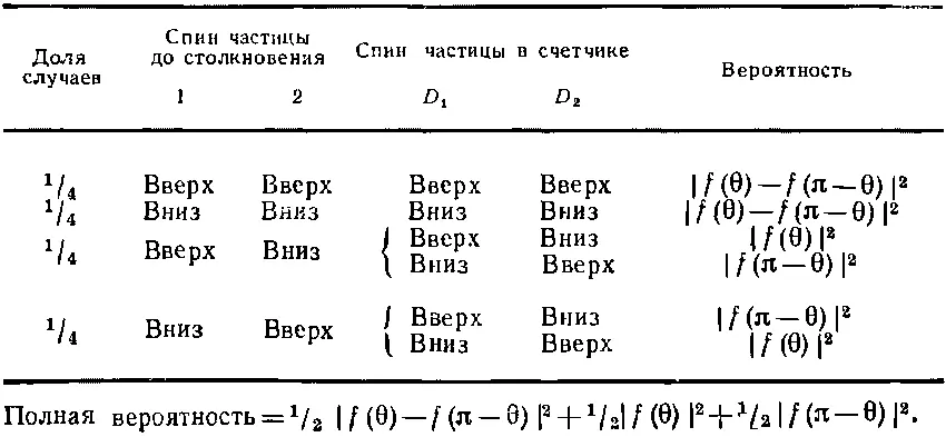 Наконец если электроны вылетают случайно например они вылетают из накаленной - фото 39