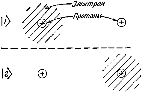 Фиг 81 Совокупность базисных состояний для двух протонов и электрона - фото 516