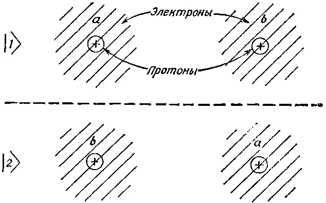 Фиг 84 Совокупность базисных состояний для молекулы Н 2 Получаются - фото 537