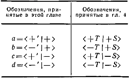 В наших новых обозначениях 1044 просто превращается в Это как раз - фото 793