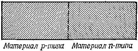 Фиг 128 p nпереход Практически не очень удобно прикладывать друг к - фото 893