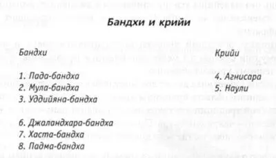 31 Падабандха Эта бандха подробно описана в разделе посвященном тадасане - фото 6