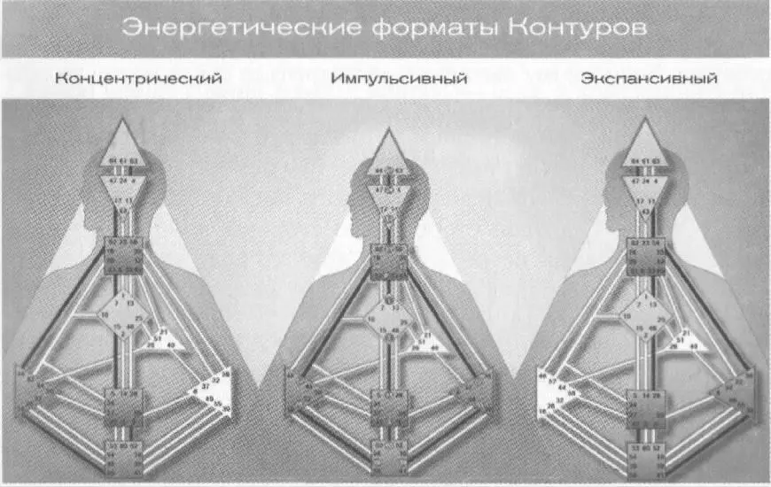 В контуре Понимания формат начинается с 52х ворот которые называются гора - фото 11