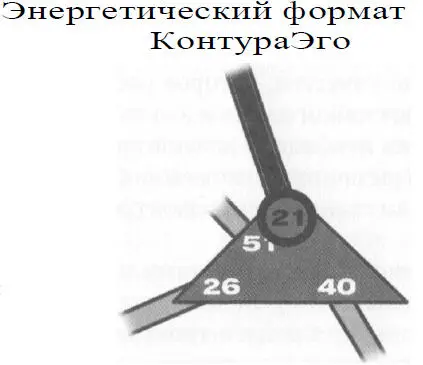 21е ворота связаны с так называемым осмотическим давлением между клетками - фото 12