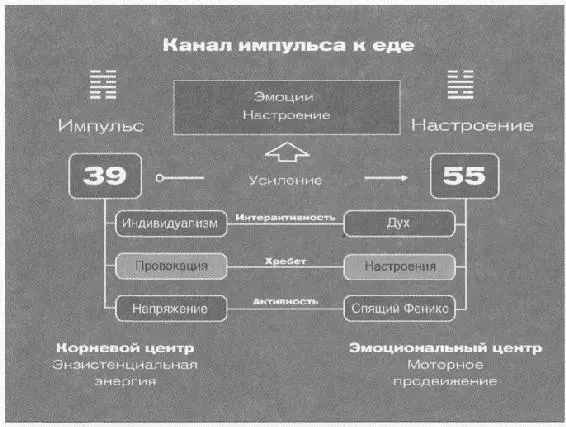 Это оттягивание назад все время провоцирует вопрос В настроении я или нет - фото 41