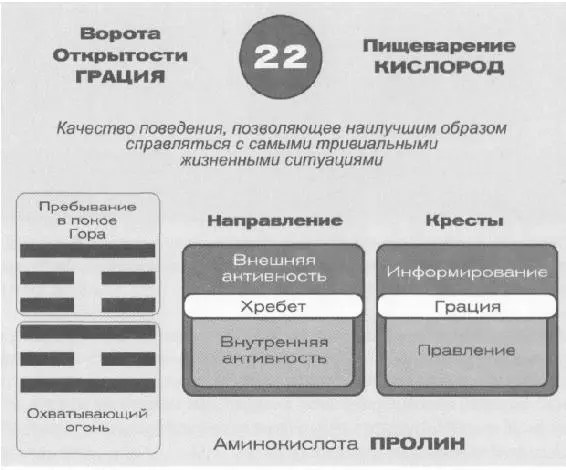 В 22х нет как таковой активности Это просто состояние открытости или нет И - фото 42