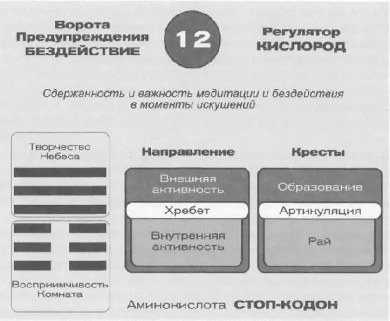 Я очень люблю эту сказку и думаю что у Белоснежки 12е ворота были определены - фото 43