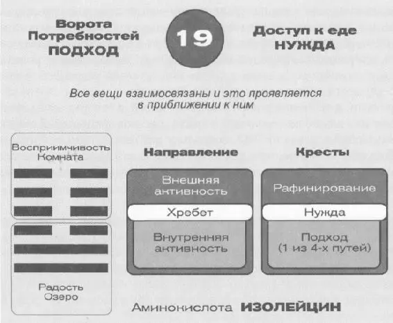 На уровне активности мы с вами видим крест Четырех путей 19е ворота - фото 45