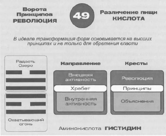 Это восстание организма против того что не является для него поддерживающим - фото 46