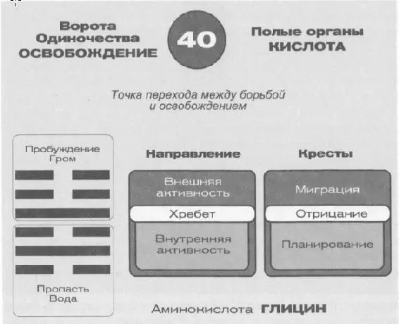 Нижняя триграмма 40х это бездна или пропасть как это описывали древние - фото 49