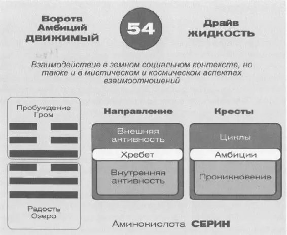 Поскольку это ворота Корневого центра мы снова встречаемся с экзистенциальной - фото 51