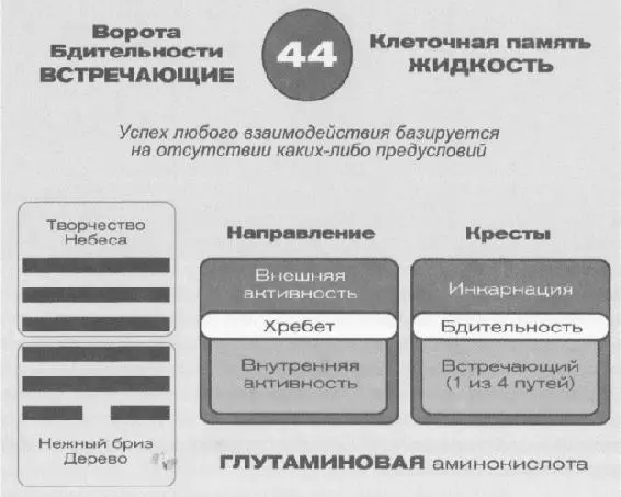 44е отвечают за установку сигнализации в новой материальной форме необходимой - фото 54