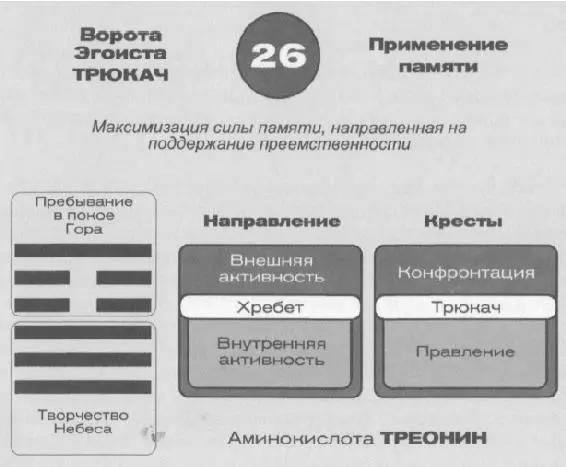 Рассматривая структуру гексаграммы в нижней части мы встречаемся вновь с - фото 55
