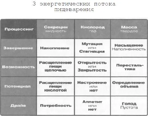 В этой таблице у нас есть возможность сравнить все три потока которые - фото 58