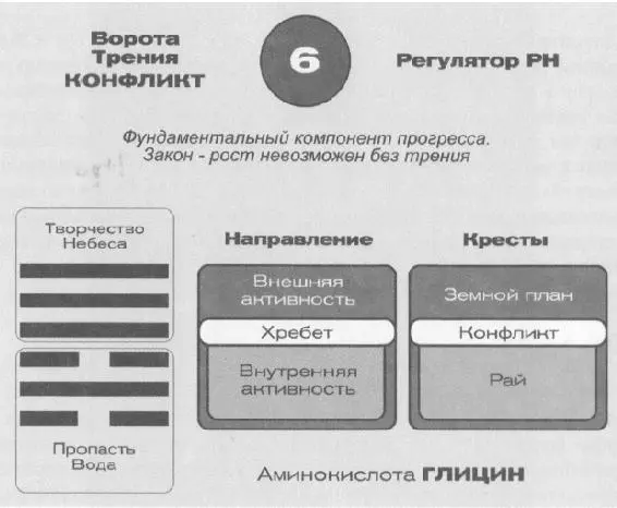 Говоря об активности мы имеем дело с крестом Рая Мы уже встречались с этим - фото 59
