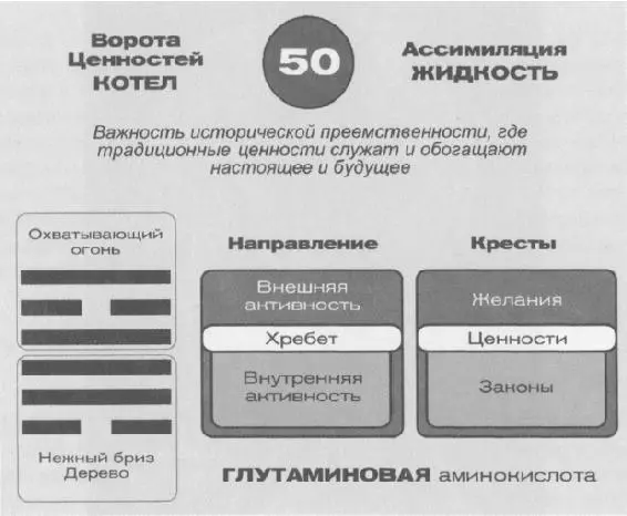 Речь здесь идет об усвоении и это задача 50х ворот ворот ценностей - фото 61