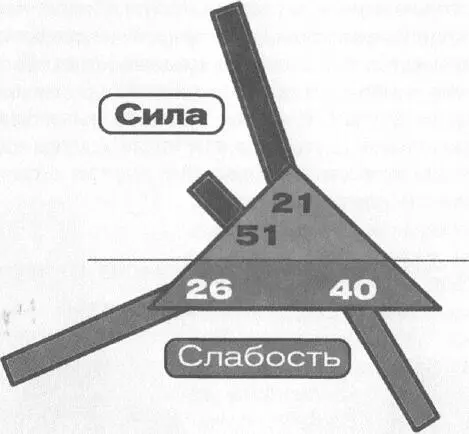 Сила и слабость Эго Здесь мы встречаемся с настоящей силой 51е ворота - фото 62