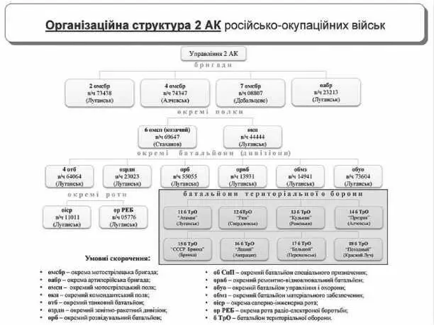 в 1м АК 1900019500 в 2м АК 1100011200 В группировке регулярных ВС - фото 14