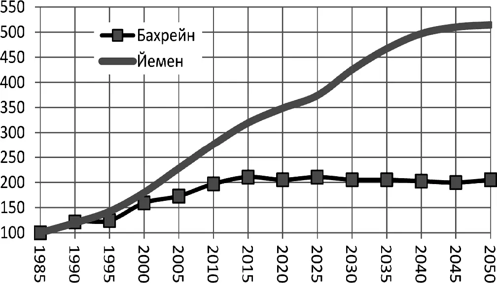 Рис 6 Относительная динамика роста численности молодежи в возрасте 2024 - фото 6