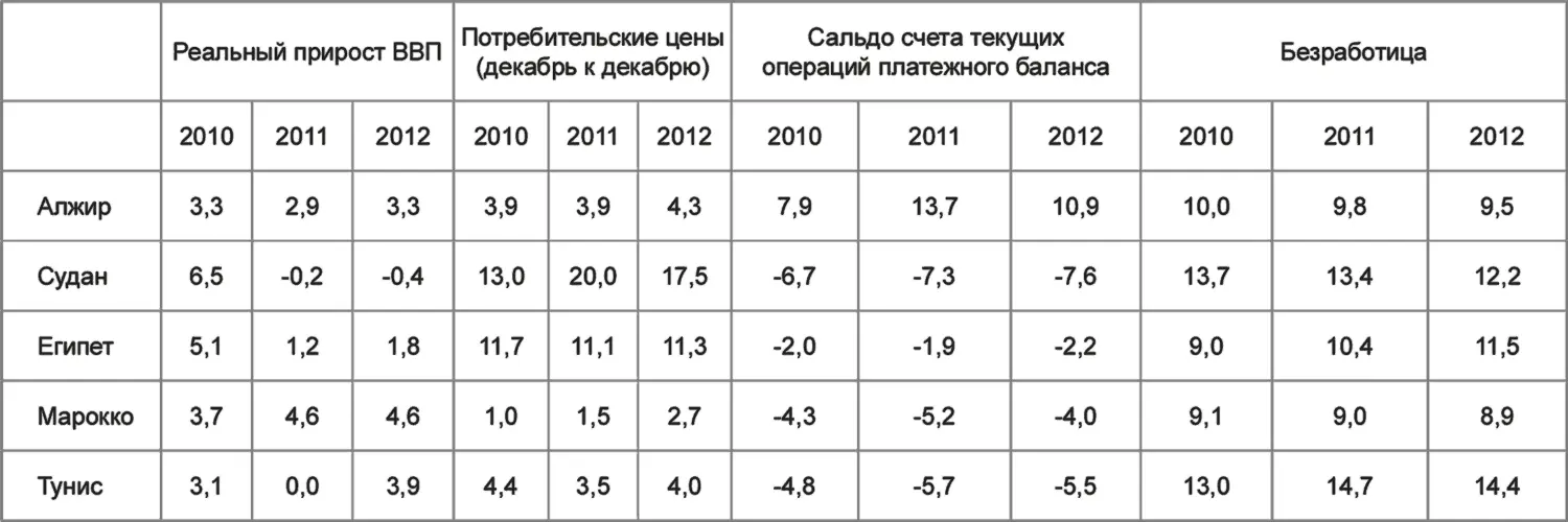 Реальной опасностью однако остается рост цен на продовольствие особенно - фото 21