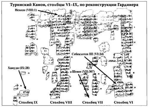 Иллюстрация с изображением интервала между Себекхотепом III и Нехеси и между - фото 57