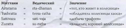 Кроме того при составлении мирного договора между правителем Миттани Мативазой - фото 151