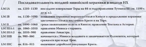 Период LM IIIА является самым подходящим временем для датировки Миносастаршего - фото 159