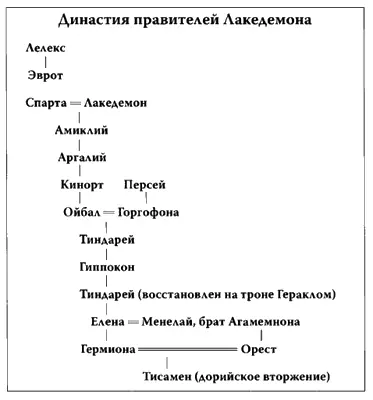 Из легенд неясно удалось ли армии Диоскуров разрушить или сжечь дворец в - фото 179