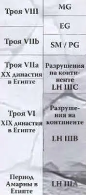 Согласно литературной традиции уход ахейцев из Аттики и Пелопоннеса был вызван - фото 190