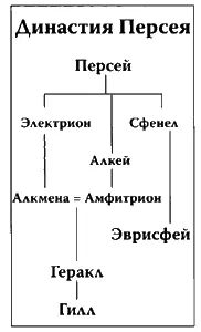 Через несколько лет Гилл живший в Фивах попытался захватить трон своего отца - фото 208