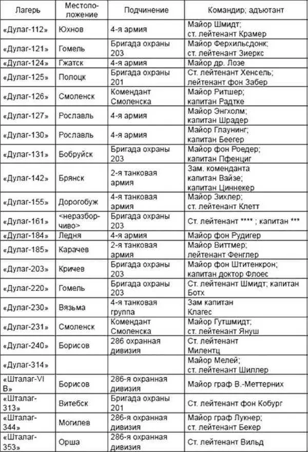Однако судя по журналам лагерных лазаретов которые представлены далее в - фото 13