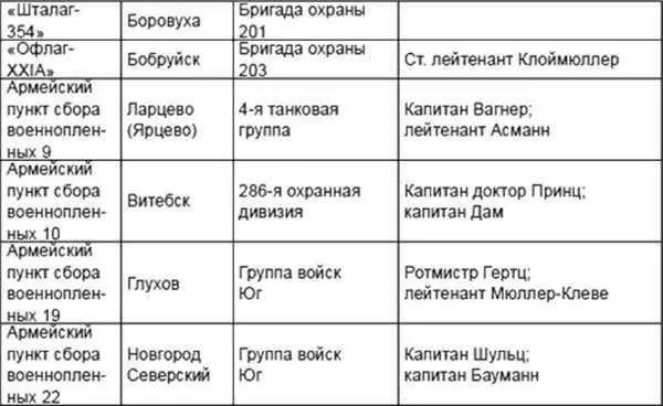 Однако судя по журналам лагерных лазаретов которые представлены далее в - фото 14