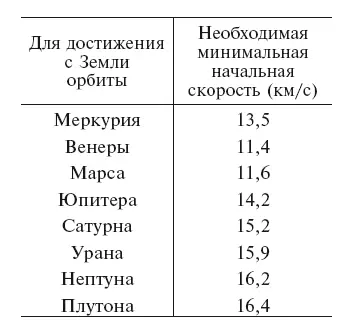 Здесь надо сделать два пояснения Вопервых слово скорость в этих случаях - фото 52
