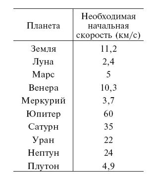Труднее всего было бы подняться с поверхности фотосферы Солнца если бы это - фото 53