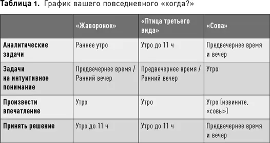 Например если вы жаворонокюрист и готовите справочный материал займитесь - фото 7