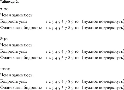 Что делать если вы не контролируете свой рабочий график Суровая реальность - фото 8