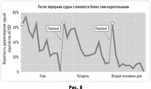 Но только посмотрите что происходит с судьями после перерывов Непосредственно - фото 12