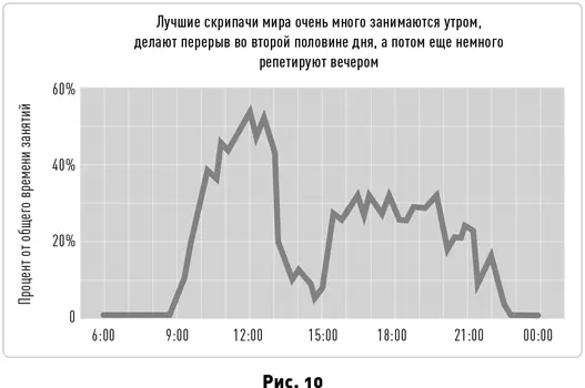 Большинство профессиональных музыкантов и спортсменов начинают серьезно - фото 14