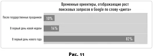 Схожую картину ученые обнаружили и в занятиях спортом Они воспользовались - фото 15
