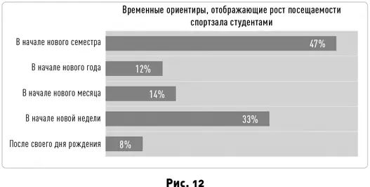 То есть и студентам и тем кто искал информацию в Google некоторые дни - фото 16