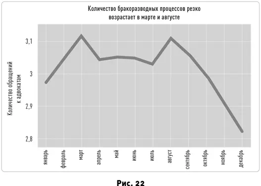 Причины двух месячных пиков до конца не ясны Но Брайнс с коллегами выдвигают - фото 26