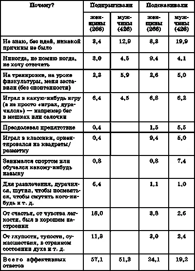 Шагает ли эта группа нога в ногу со своими конкурентами И далеко ли заведет их - фото 4