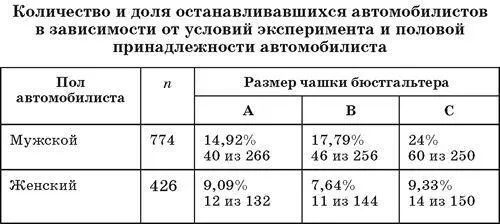 В одной из своих предыдущих статей озаглавленной Исследование влияния - фото 14