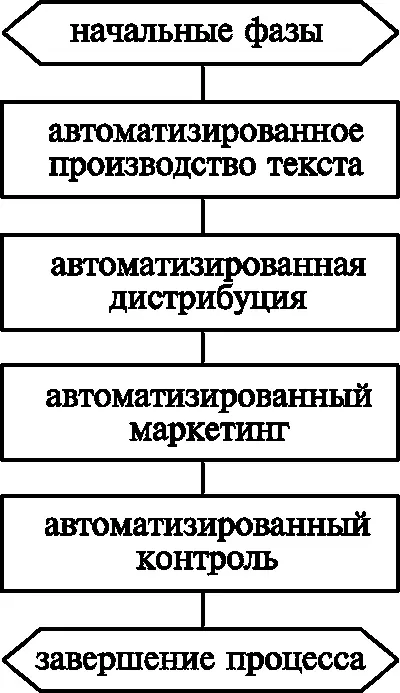 Рис 1 из 13 иллюстраций к патенту Метод и аппарат для автоматического - фото 12