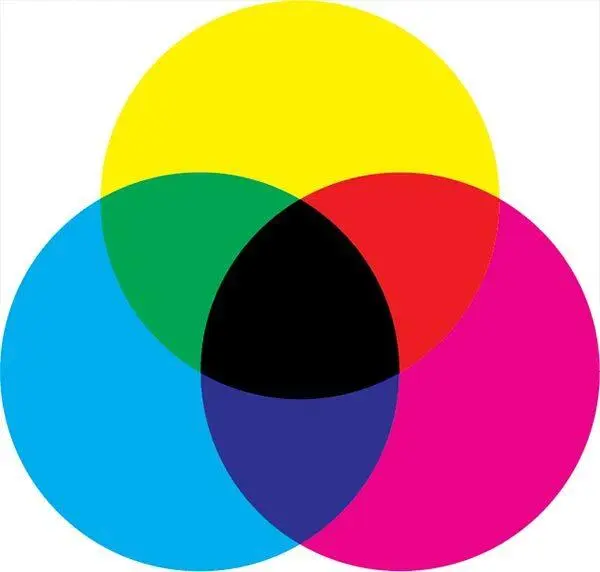 Субтрактивное смешение цветов Смешивая ограниченный набор цветов красок - фото 6