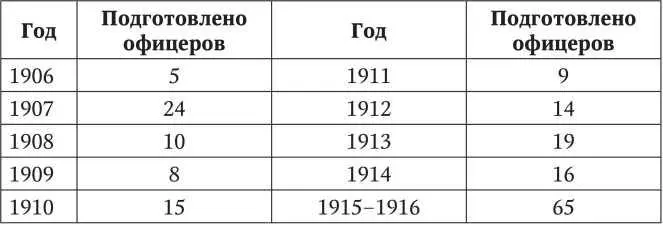 Отметим что Германия главный противник России в Первой мировой войне в 1905 - фото 9