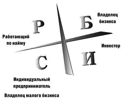 Но проблема оказалась еще серьезнее чем я представлял Осенью 2002 года вышла - фото 15